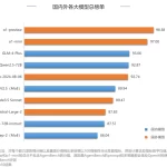 基座大模型GLM-4-Plus引领,智谱全模型家族全面上线-