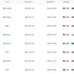 霸榜13天的AI应用月收入暴增151%，AI商业化在美国照进现实了-