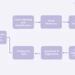 Sales Agent 接管企业销售，11x.ai 是企业数字员工的雏形吗？-