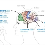 智谱AI悄悄发布AutoGLM，这一次，贾维斯真的要成现实了-