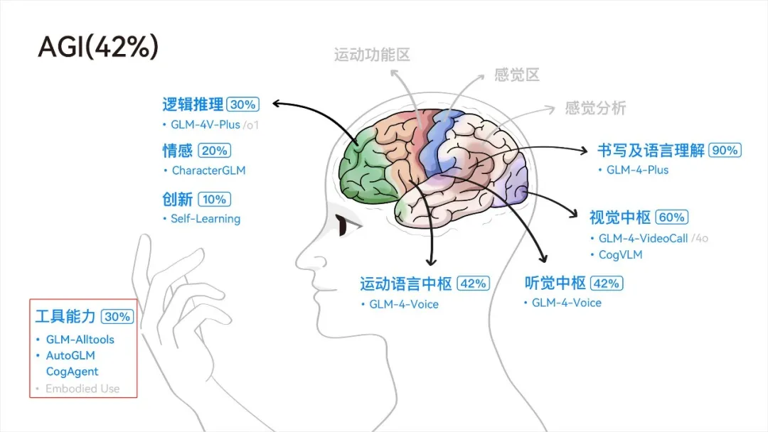 智谱AI悄悄发布AutoGLM，这一次，贾维斯真的要成现实了