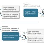 ChatGPT中的性别歧视、种族歧视有多普遍?-