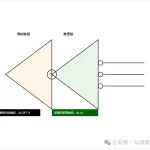 强烈推荐:红杉资本刚刚发布关于AI的2024年度报告,有几个非常重要的关键节点-