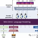 LLM合集：清华发布Mini-Omni2，打造全球领先的开源版GPT-4O-