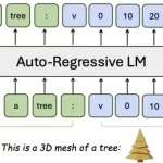 3D+文本大一统来了!清华和英伟达联合开源LLaMA-Mesh,问答式3D生成-