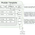 解构复合人工智能系统(Compound AI Systems):关键术语、理论、思路、实践经验-