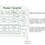 独家 复合人工智能系统的设计模式(对话式人工智能、CoPilots 和 RAG)-上篇-