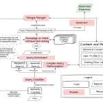 独家|复合人工智能系统的设计模式(对话式人工智能、CoPilots 和 RAG)-下篇-