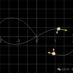 陶哲轩神预言!Transformer破解百年三体难题,凭数学直觉找到李雅普诺夫函数-