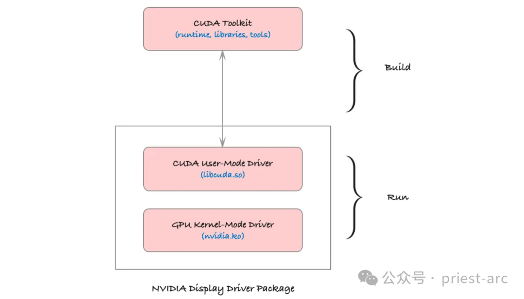 一文揭开NVIDIA CUDA神秘面纱