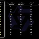 Qwen2.5-Coder深夜开源炸场:Prompt编程时代来了!附Cursor使用教程!-