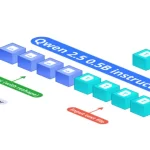 OmniVision - 968M:小巧精悍的视觉语言模型,释放多模态边缘计算强大潜能-
