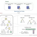 阿里Marco-o1推理大模型技术报告解读-