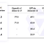 全新开源！多模态推理模型QVQ引领AI技术革新-