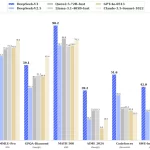 DeepSeek-V3 正式发布：引领行业前沿的技术突破-