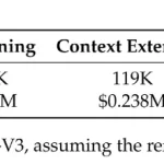 国产之光DeepSeek震撼登场：训练成本降低99%，性能超越GPT-4o！-