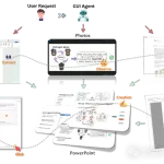 一篇78页大模型GUI Agents全面综述~-