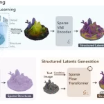 最强开源3D生成模型来了！微软推出可扩展、多功能TRELLIS-