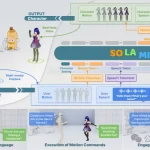 重磅!商汤推出首个端到端的“社交视觉-语言-行动”(VLA)建模框架SOLAMI-