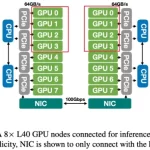 美团 Flash Communication:LLM 推理的 AllReduce 通信优化-