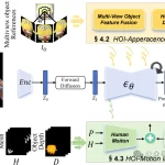 妥妥的AI带货利器!开源方法AnchorCrafter带来新销售模式-
