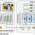 28%性能提升！VPP策略实现机器人操作全新纪录突破-