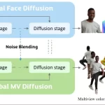 PSHuman开源!只需一张照片,360度重建人体3D模型-