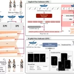 蚂蚁集团开源流畅动画生成框架ANIMATE-X-