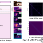 突破性开源方法DiTCtrl：多提示视频连贯过渡生成技术-