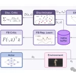 Meta开源复杂虚拟人动作模型!用于控制基于虚拟物理的人形Agent-