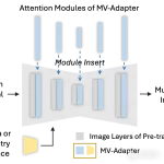 多视图一致性生成神器!北航开源MV-Adapter轻松插拔、功能丰富-