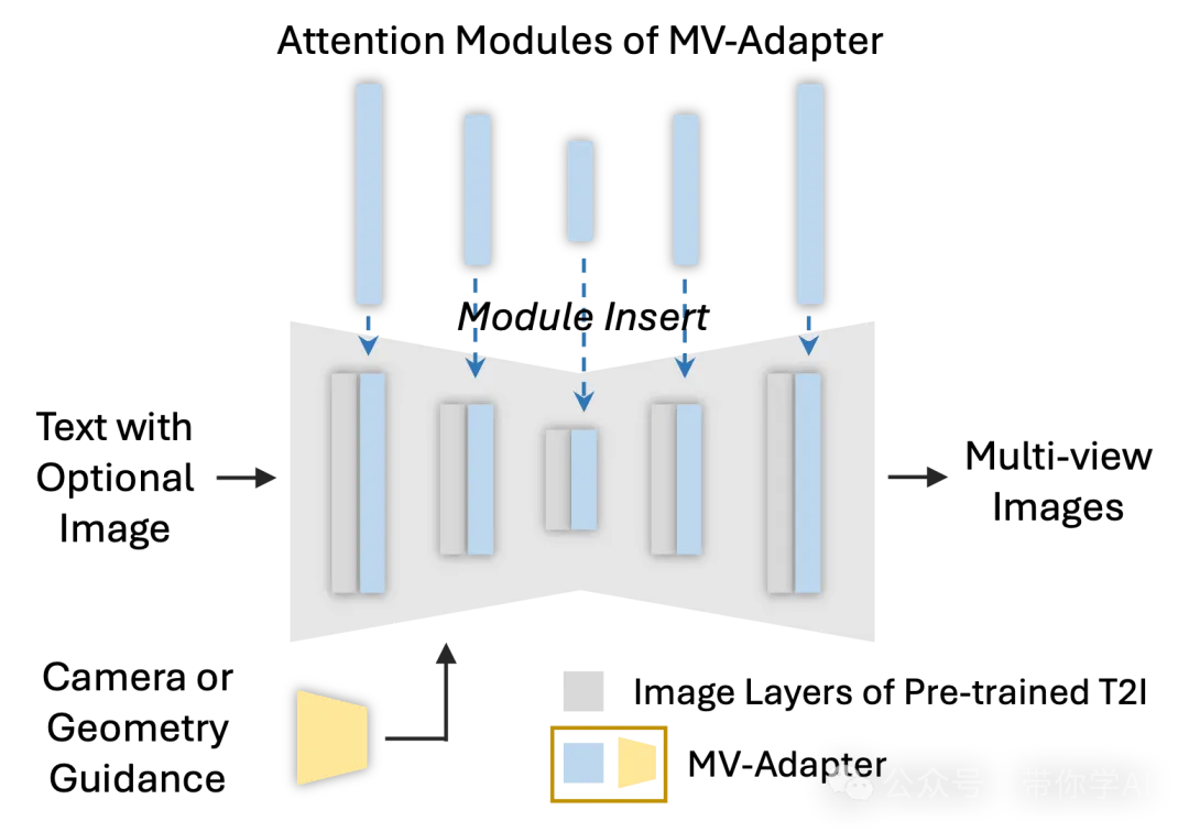 多视图一致性生成神器！北航开源MV-Adapter轻松插拔、功能丰富