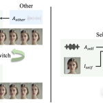 探索INFP黑科技：互动视频新篇章——倾听与互动的音频驱动图像体验-