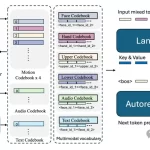 又一力作!李飞飞团队推出多模态3D人体建模新方法Language-Of-Motion-