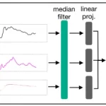 音频版ControlNet来了!声音模仿新方法Sketch2Sound-
