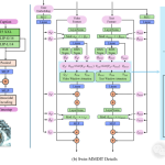 探索前沿技术！全新开源视频超分方法SeedVR与STAR，惊艳效果大揭秘-
