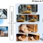 三维视觉盛宴！开源Wonderland方法：一张图实现3D场景与自由景深移动-