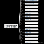 深入解析ResNet残差神经网络:图像分类与目标检测全解析-