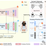 字节开源AnyDressing:多服装任意场景虚拟试穿,体验革命性试衣新玩法!-