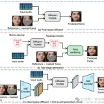 字节开源唇动同步创新框架LatentSync:Stable Diffusion实现音视频关联突破-