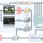 腾讯开源StereoCrafter：专为3D设备打造的平面到沉浸式转换神器-